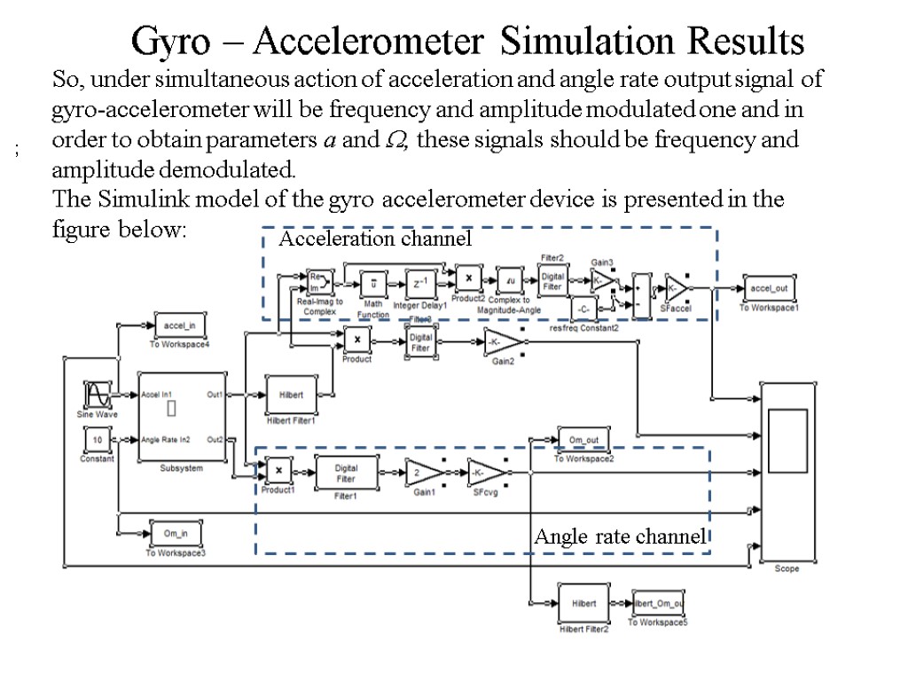 Gyro – Accelerometer Simulation Results ; So, under simultaneous action of acceleration and angle